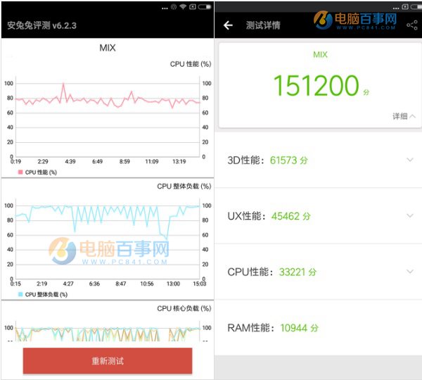 小米6和小米MIX性能哪個好？安兔兔跑分對比