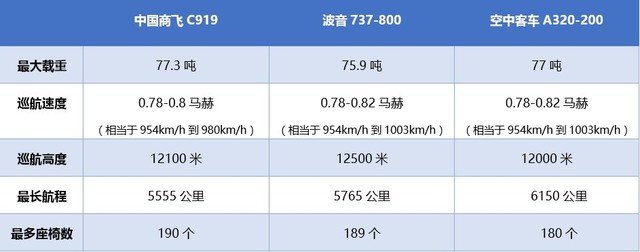 C919是什么意思 國產(chǎn)大飛機(jī)C919首飛為啥轟動(dòng)整個(gè)中國？