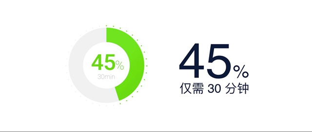 魅藍E2和魅藍Max哪個好？魅藍E2與魅藍Max區(qū)別對比