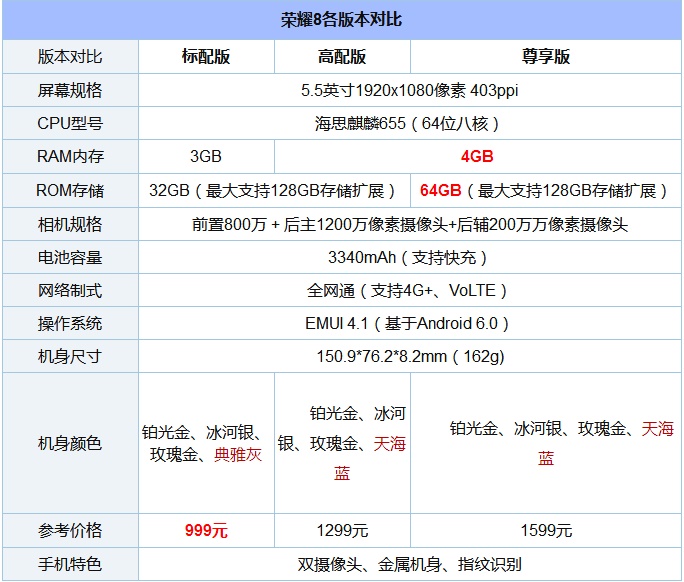 魅藍(lán)E2和榮耀暢玩6X哪個好？魅藍(lán)E2和榮耀6X對比
