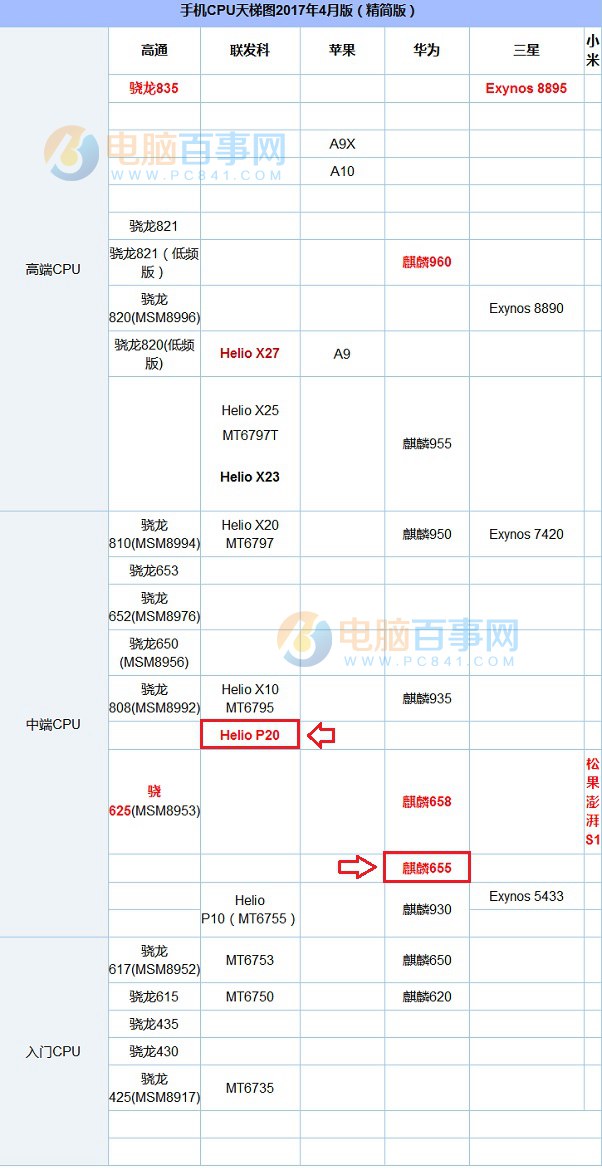 魅蓝E2和荣耀畅玩6X哪个好？魅蓝E2和荣耀6X对比