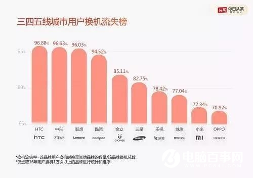 羅永浩放低了姿態(tài) 魅族和錘子誰(shuí)能走得更遠(yuǎn)？
