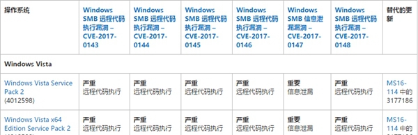 勒索病毒是什么 如何預(yù)防 勒索病毒最全防御攻略、補(bǔ)丁下載
