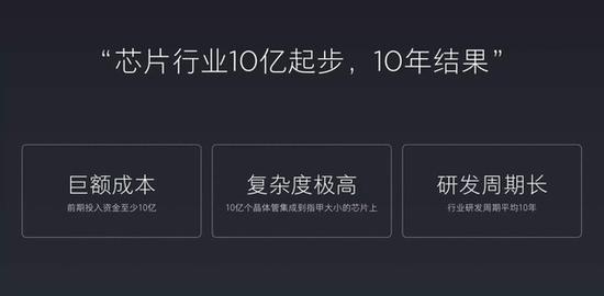 中國手機廠商紛紛自主研發(fā)芯片 這真是大勢所趨？