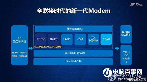 死磕高通和联发科 华为研发麒麟全新处理器