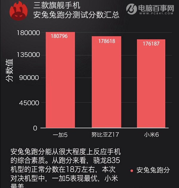 一加5好用嗎 一加5圖文評測與優(yōu)缺點詳解
