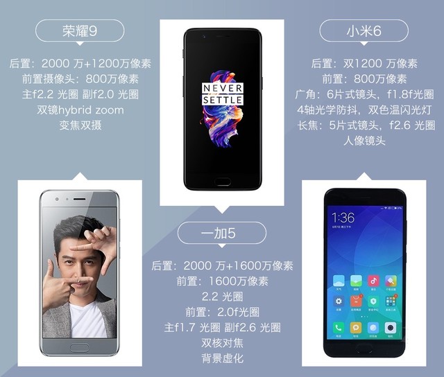 拍照誰(shuí)更強(qiáng)？一加5 、小米6、榮耀9拍照樣張對(duì)比