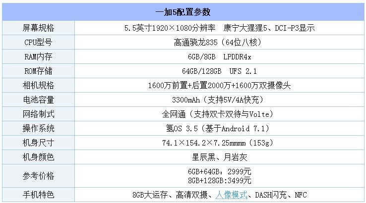 一加5真機(jī)評(píng)測(cè)：配置性能強(qiáng)大 年度旗艦殺手