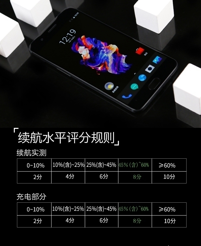 一加5評(píng)測(cè)：硬件無(wú)槽點(diǎn)中輕度使用兩天沒(méi)問(wèn)題