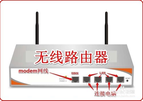 使用無(wú)線路由器連接多臺(tái)電腦和電視機(jī)手機(jī)等