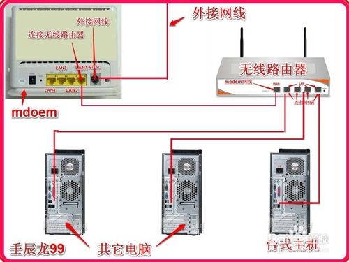 使用無(wú)線路由器連接多臺(tái)電腦和電視機(jī)手機(jī)等
