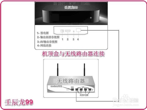 使用無(wú)線路由器連接多臺(tái)電腦和電視機(jī)手機(jī)等
