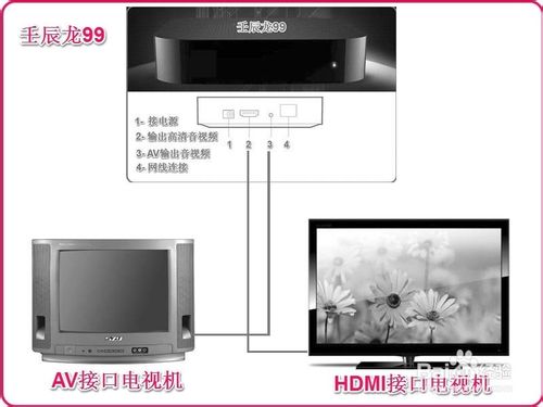 使用無(wú)線路由器連接多臺(tái)電腦和電視機(jī)手機(jī)等