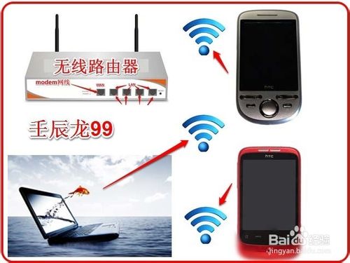 使用無(wú)線路由器連接多臺(tái)電腦和電視機(jī)手機(jī)等