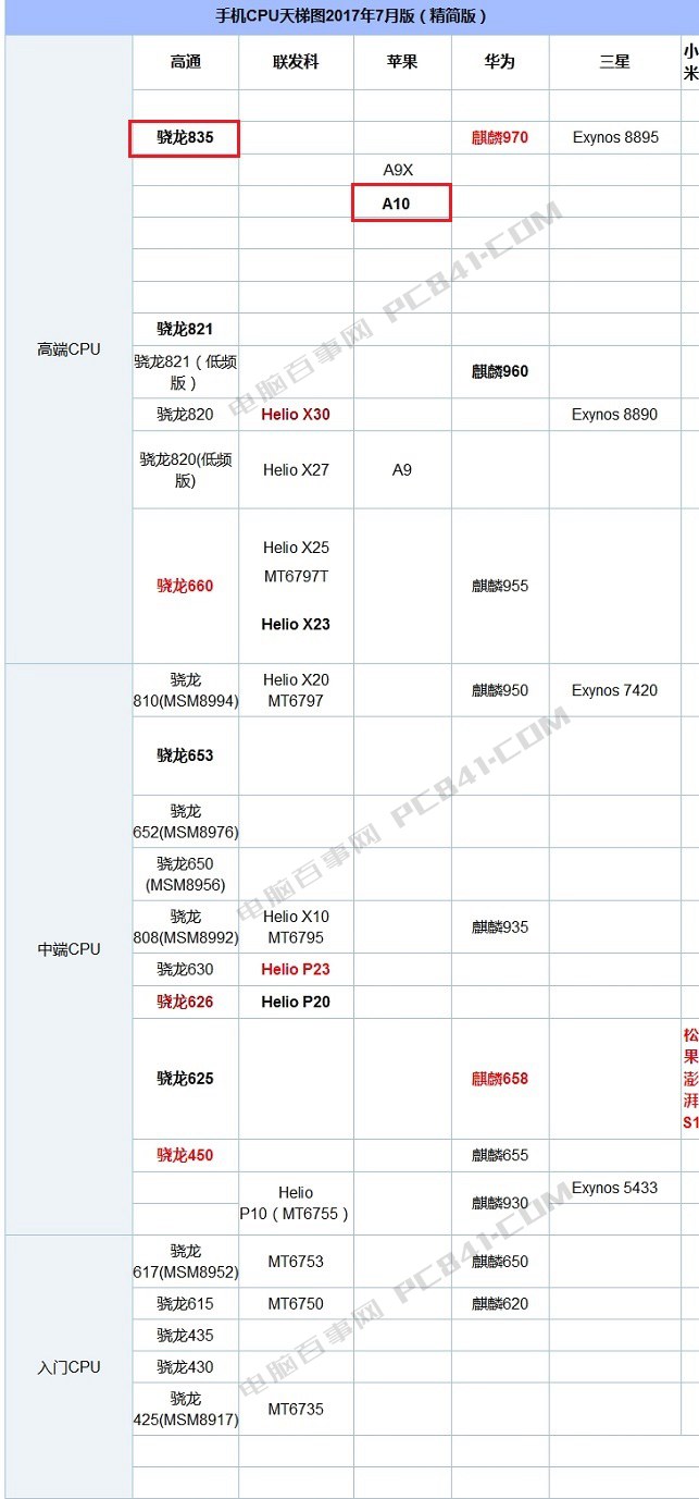 一加5和iPhone7 Plus哪個(gè)好？蘋果7P與一加5區(qū)別對(duì)比