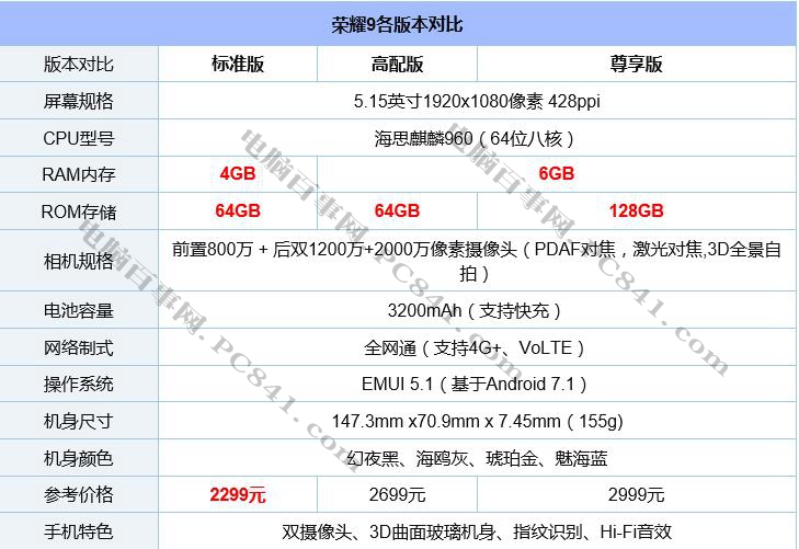 vivo X9s和榮耀9哪個(gè)好？vivo X9s與榮耀9區(qū)別對比