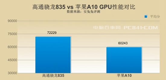 驍龍835和A10哪個(gè)好？高通驍龍835對(duì)比蘋果A10