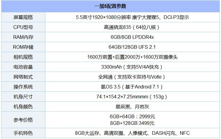8款驍龍“芯”手機橫比 一加5/小米6/三星S8/堅果Pro/360N5s混戰(zhàn)買誰好？