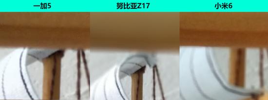 虛化邊緣對比