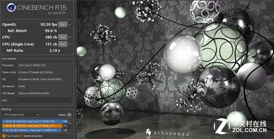 CINEBENCH R15測試數(shù)據
