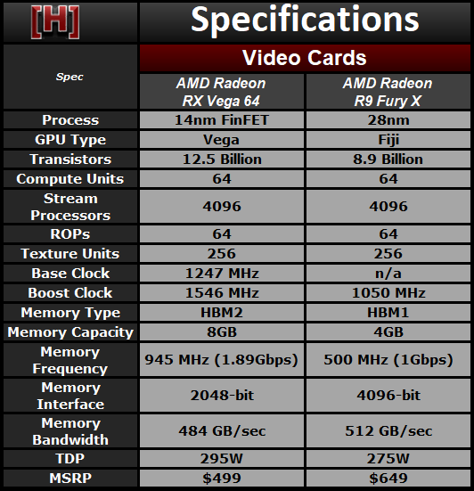 兩代旗艦對(duì)決！AMD RX Vega64對(duì)比R9 Fury X詳細(xì)測(cè)試