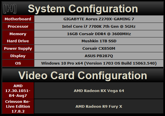 兩代旗艦對(duì)決！AMD RX Vega64對(duì)比R9 Fury X詳細(xì)測(cè)試