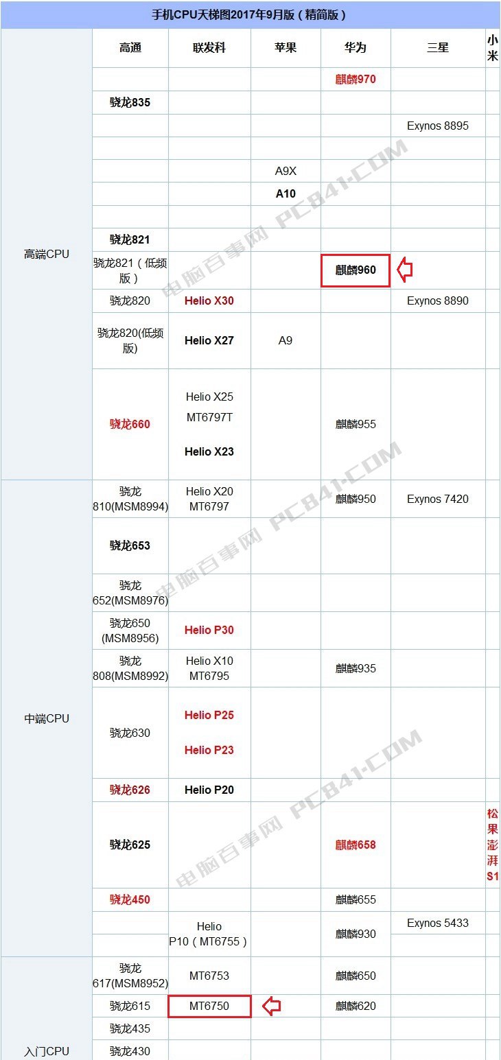 荣耀V9 Play和荣耀V9有什么区别？荣耀V9对比V9 Play