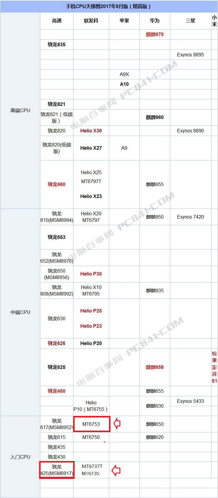中興A2S和紅米Note5A哪個(gè)好？紅米Note5A與中興A2S的區(qū)別