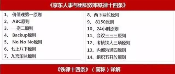 京東鐵律 24 小時(shí)不回郵件就開除？劉強(qiáng)東透露原因