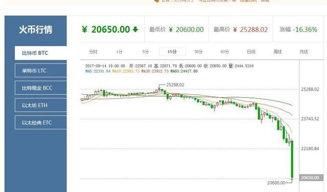 比特幣中國最新消息：9月30日停止交易 將全部關(guān)停