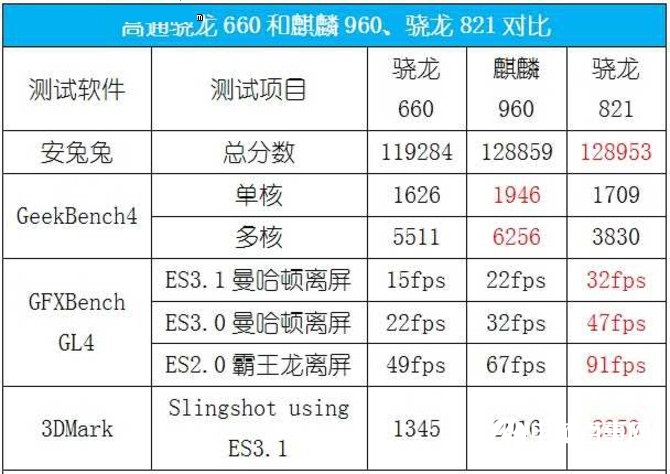 小米Note3值得買嗎？小米Note3評測