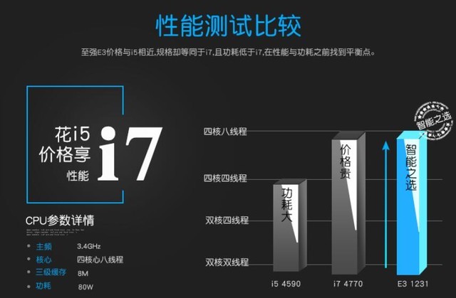 DIY裝機(jī)誤區(qū)有哪些？這些硬件誤區(qū)不得不懂