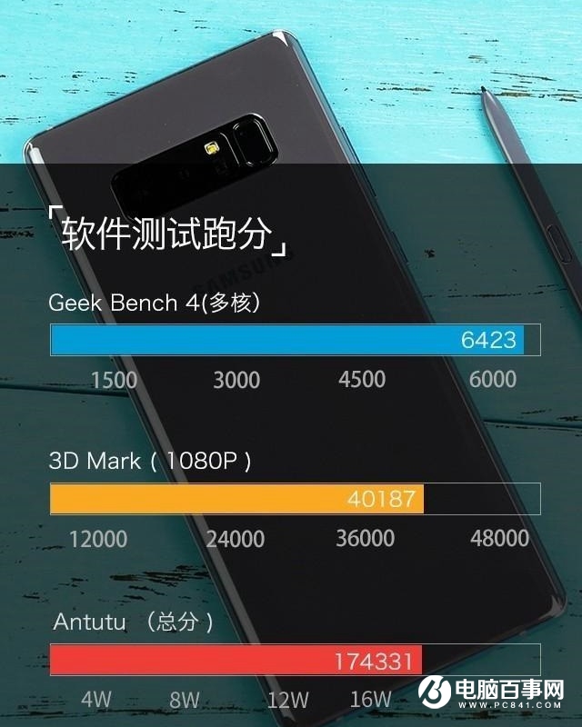 三星Note8購(gòu)機(jī)手冊(cè)：3分鐘看懂三星Note8是否值得買(mǎi)
