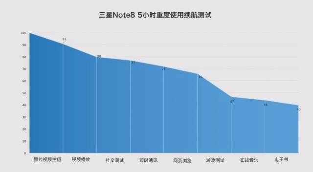 三星Note8購(gòu)機(jī)手冊(cè)：3分鐘看懂三星Note8是否值得買(mǎi)