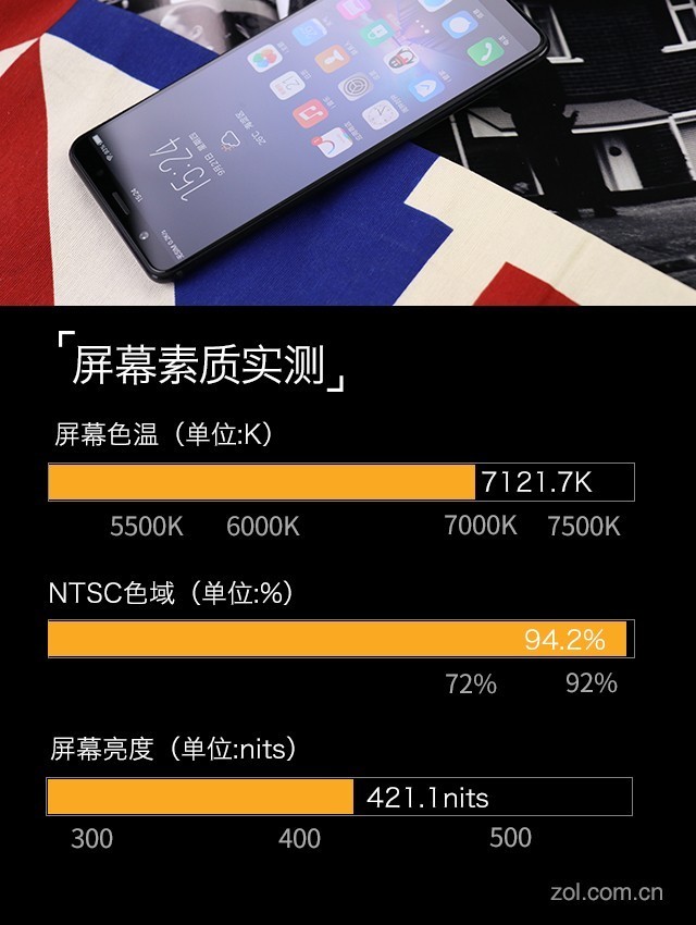 vivo X20評(píng)測(cè)：屏幕2.0時(shí)代顛覆的開端（不發(fā)） 