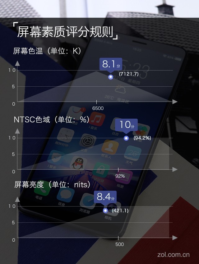 vivo X20評(píng)測(cè)：屏幕2.0時(shí)代顛覆的開端（不發(fā)） 