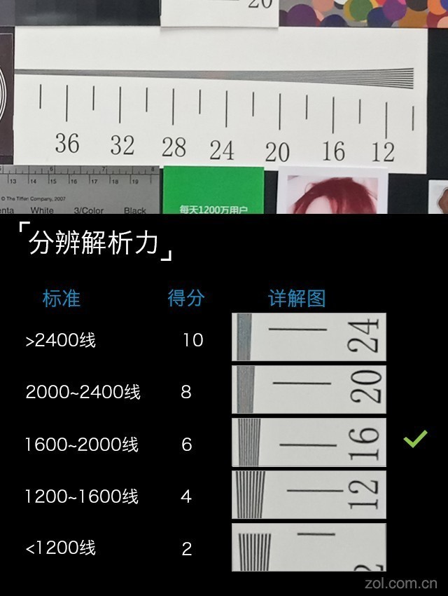 vivo X20評測：屏幕2.0時(shí)代顛覆的開端（不發(fā)） 