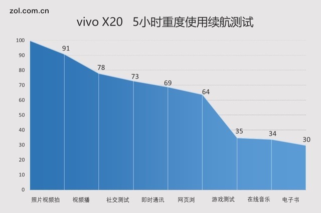 vivo X20評測：屏幕2.0時代顛覆的開端（不發(fā)） 