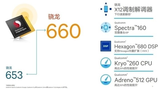 vivo X20評(píng)測(cè)：屏幕2.0時(shí)代顛覆的開端（不發(fā)） 