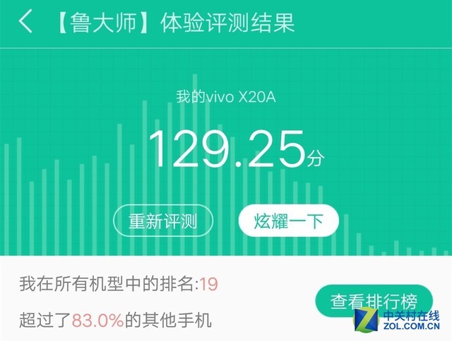 vivo X20評測：屏幕2.0時代顛覆的開端（不發(fā)） 