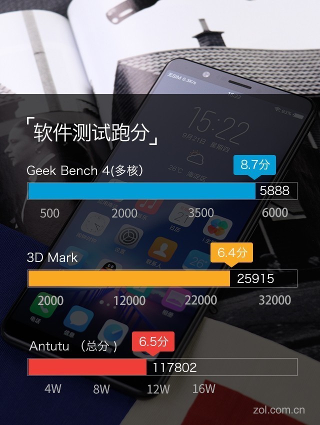 vivo X20評(píng)測(cè)：屏幕2.0時(shí)代顛覆的開端（不發(fā)） 
