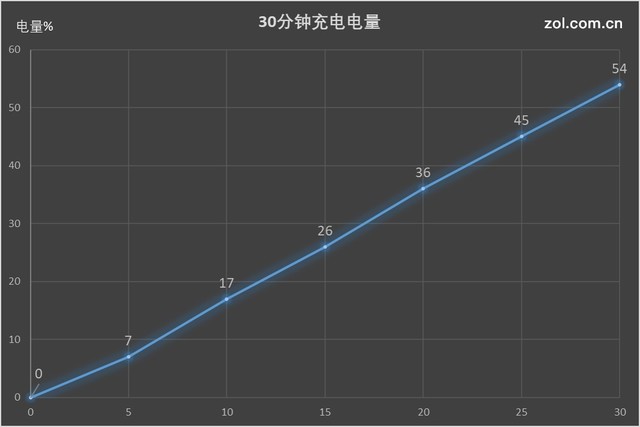 vivo X20評測：屏幕2.0時代顛覆的開端（不發(fā)） 