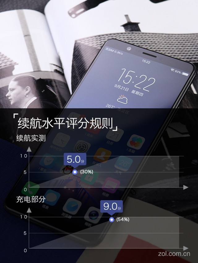 vivo X20評測：屏幕2.0時代顛覆的開端（不發(fā)） 