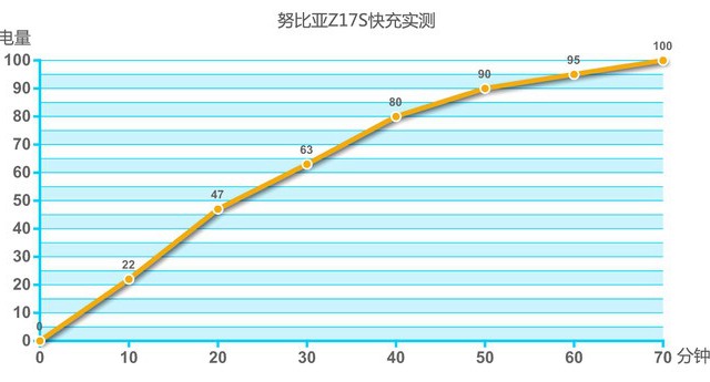 nubia Z17S值得買嗎 努比亞Z17S評測總結(jié)