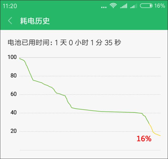 紅米5A評測 599元紅米5A值得買嗎？