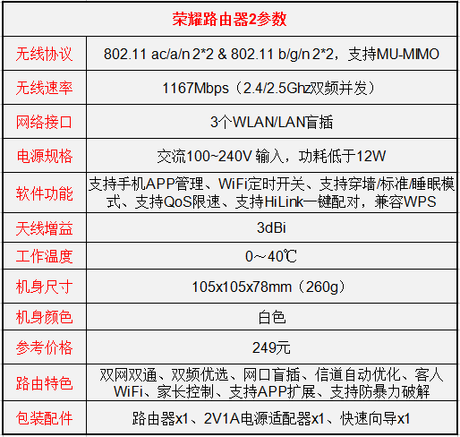 榮耀路由2怎么樣值得買嗎？榮耀路由2優(yōu)缺點(diǎn)詳細(xì)評測