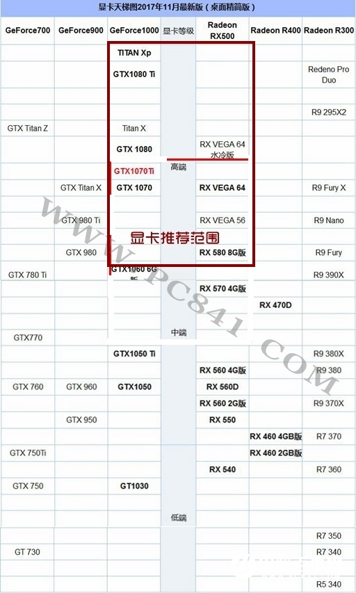 R7-1700X配什么顯卡？AMD銳龍7 1700X顯卡搭配推薦