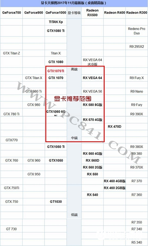 R5 1600配什么顯卡？AMD銳龍5 1600顯卡搭配推薦