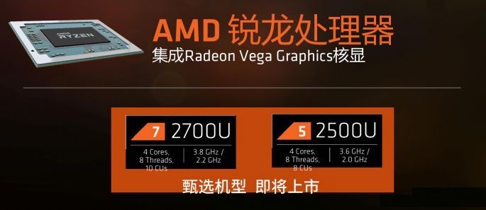 AMD銳龍R5 2500U性能評測 讓Intel八代酷睿也汗顏 ！