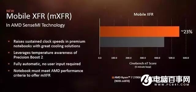 AMD銳龍R5 2500U性能評(píng)測(cè) 讓Intel八代酷睿也汗顏 ！